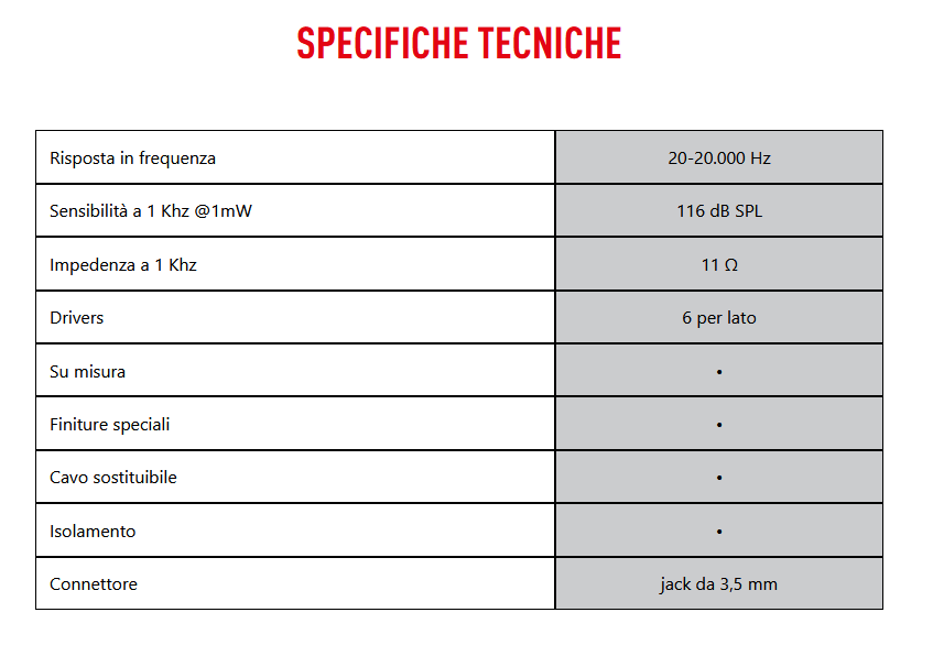 Cuffie inear 631 4Ears Scheda tecnica