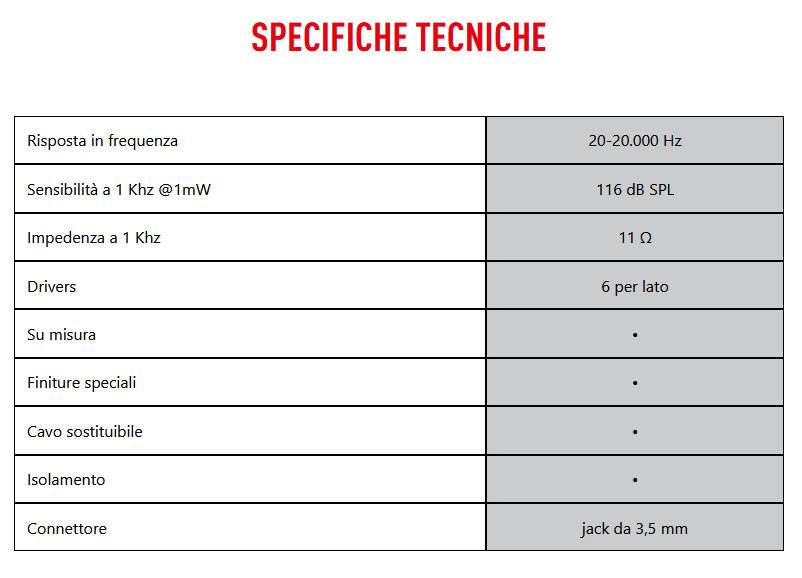 Cuffie inear 631B 4Ears per bassisti e batteristi Scheda tecnica