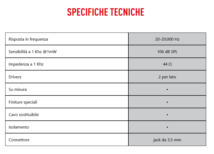 Cuffie inear SM221 4Ears 3 scheda tecnica