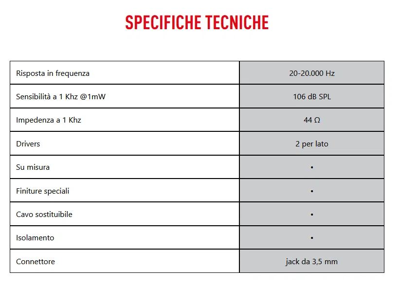 Cuffie inear SM221 4Ears 3 scheda tecnica