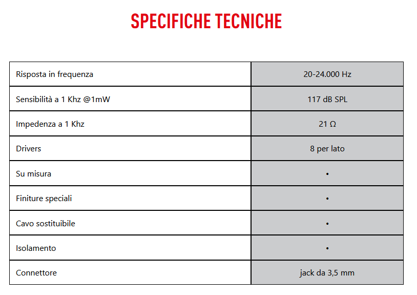 Cuffie inear SM851 4Ears Scheda tecnica
